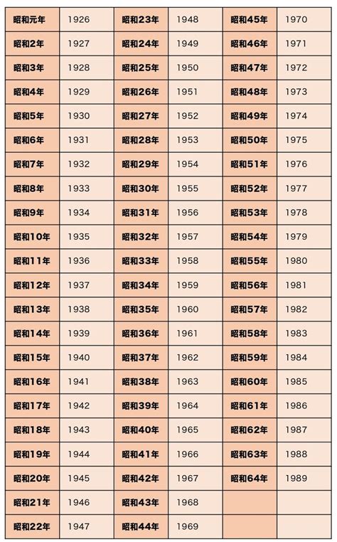 1981年2月1日|1981年（昭和56年）生まれの年齢早見表｜西暦や元 